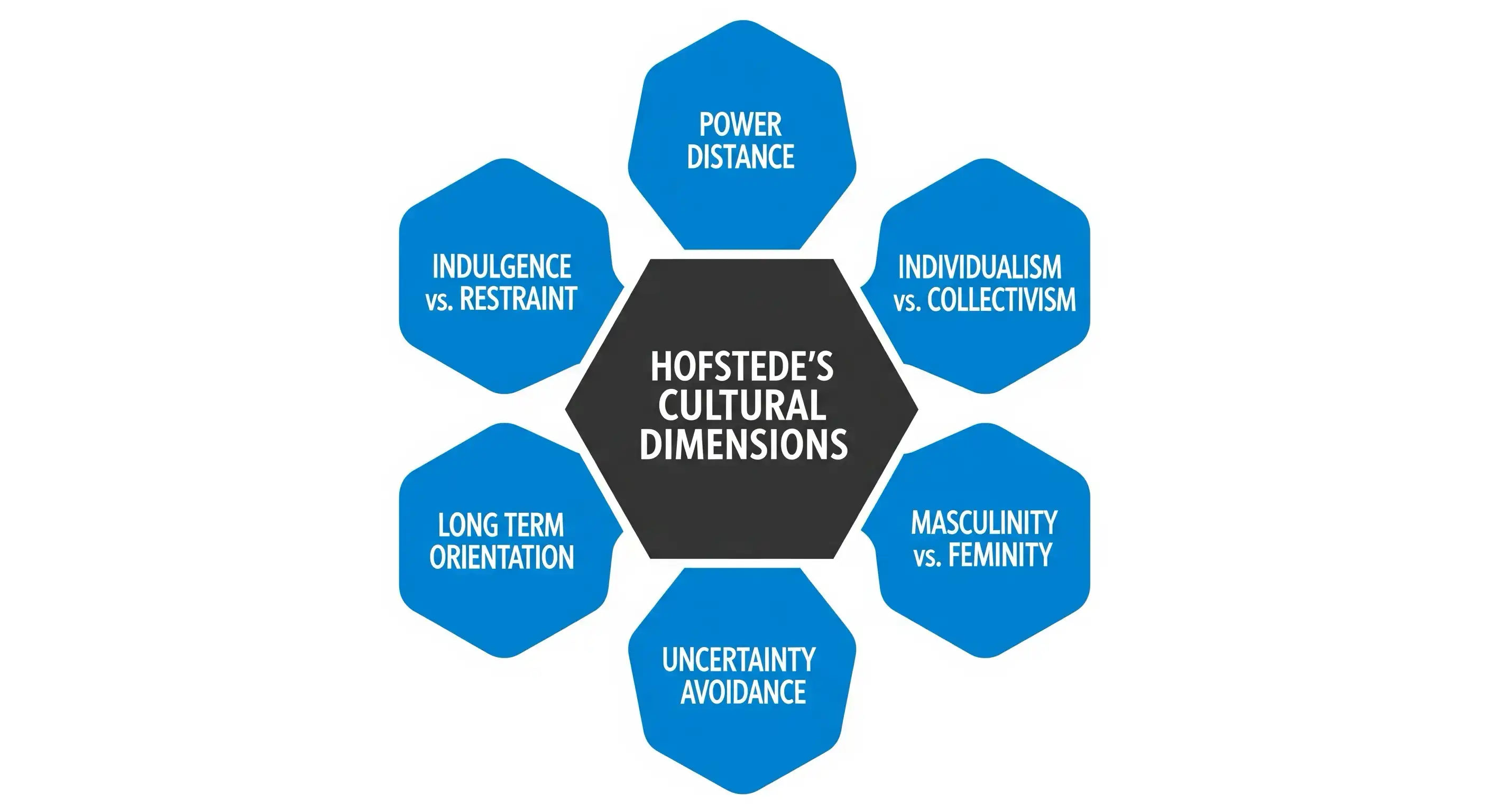 Hofstede cultural dimensions theory